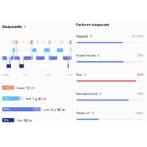 Slaapscore op een smartwatch voor je nachtrust